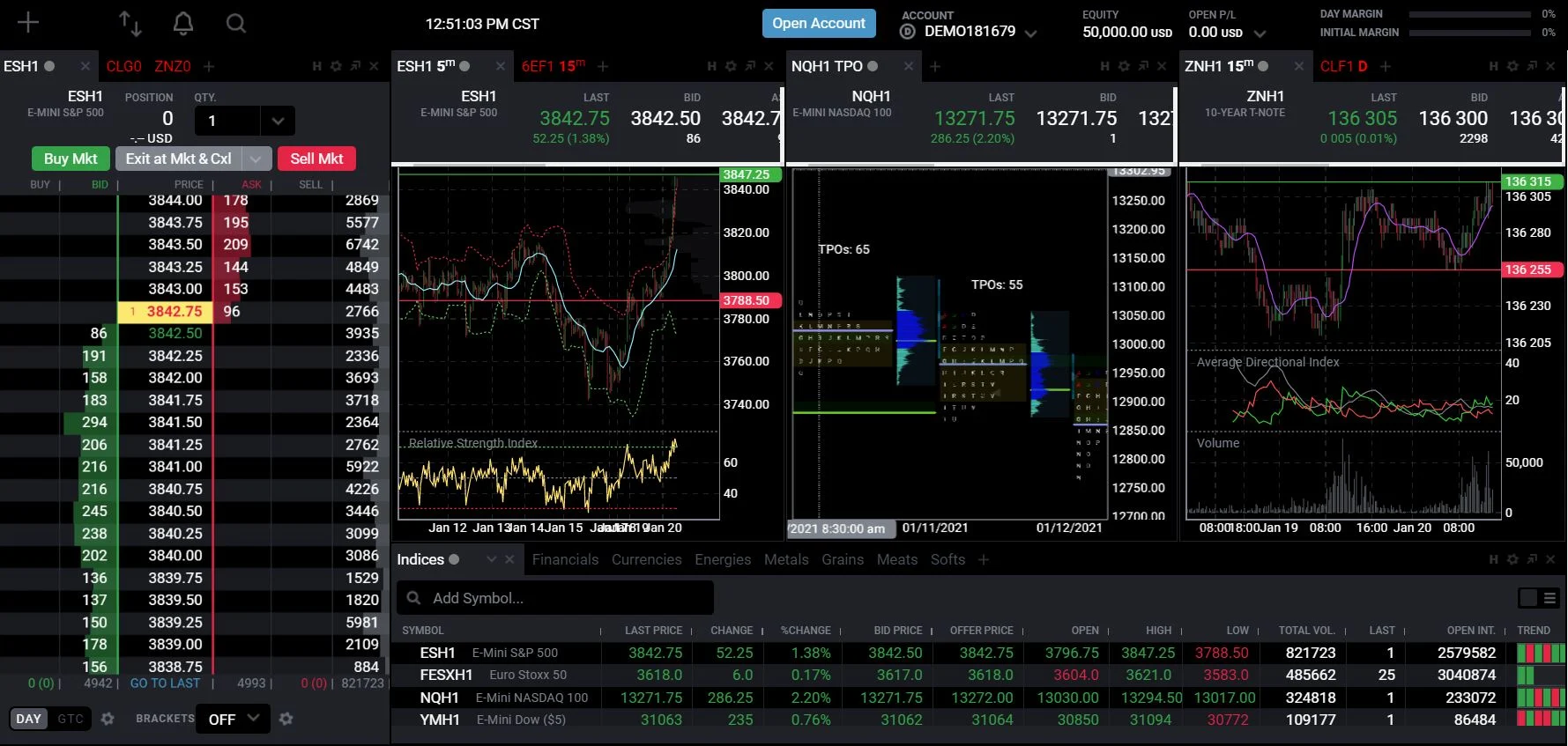 Tradovate chart object list panel showing indicators and drawings with the visibility eye icons