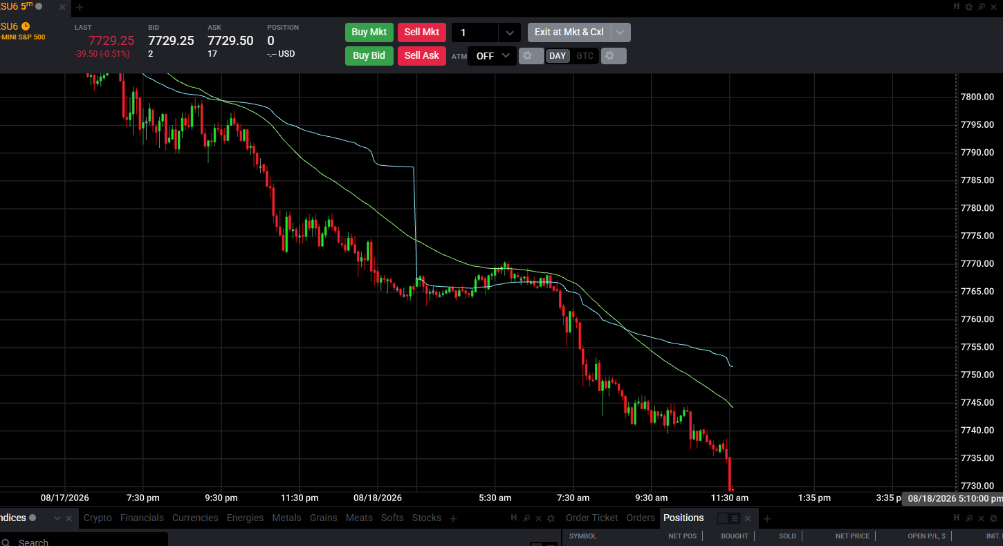 Tradovate chart showing a 50 EMA and VWAP shifting position after older bars load
