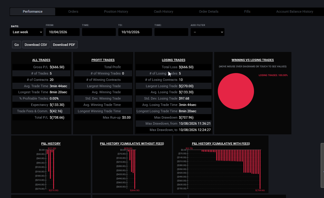 Tradovate Performance report showing P&L, win rate, drawdown and trade list