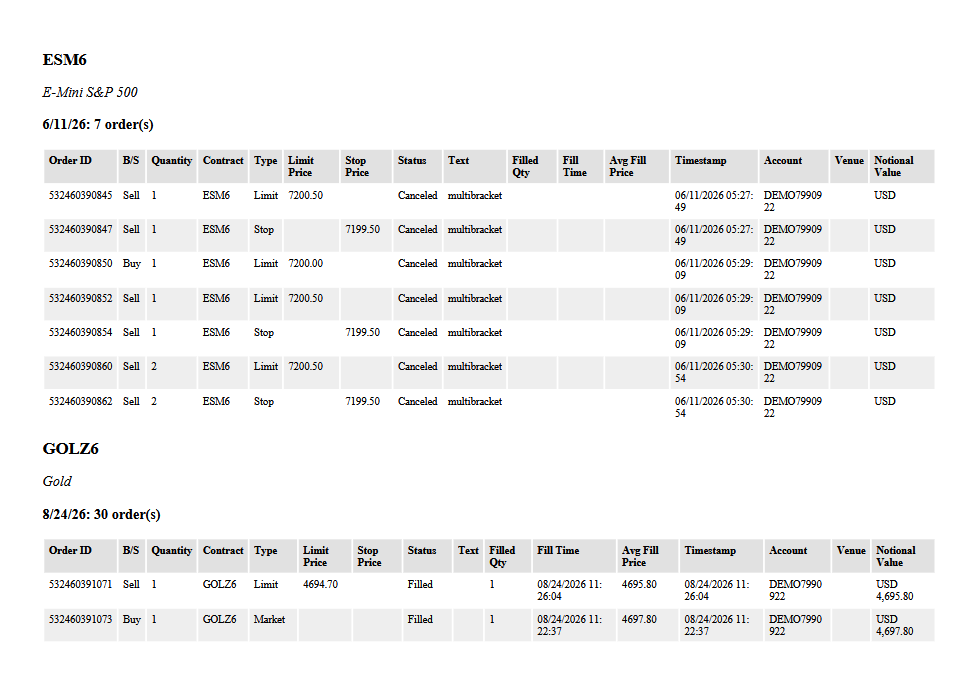 Exported Tradovate Orders report with the Order ID column highlighted