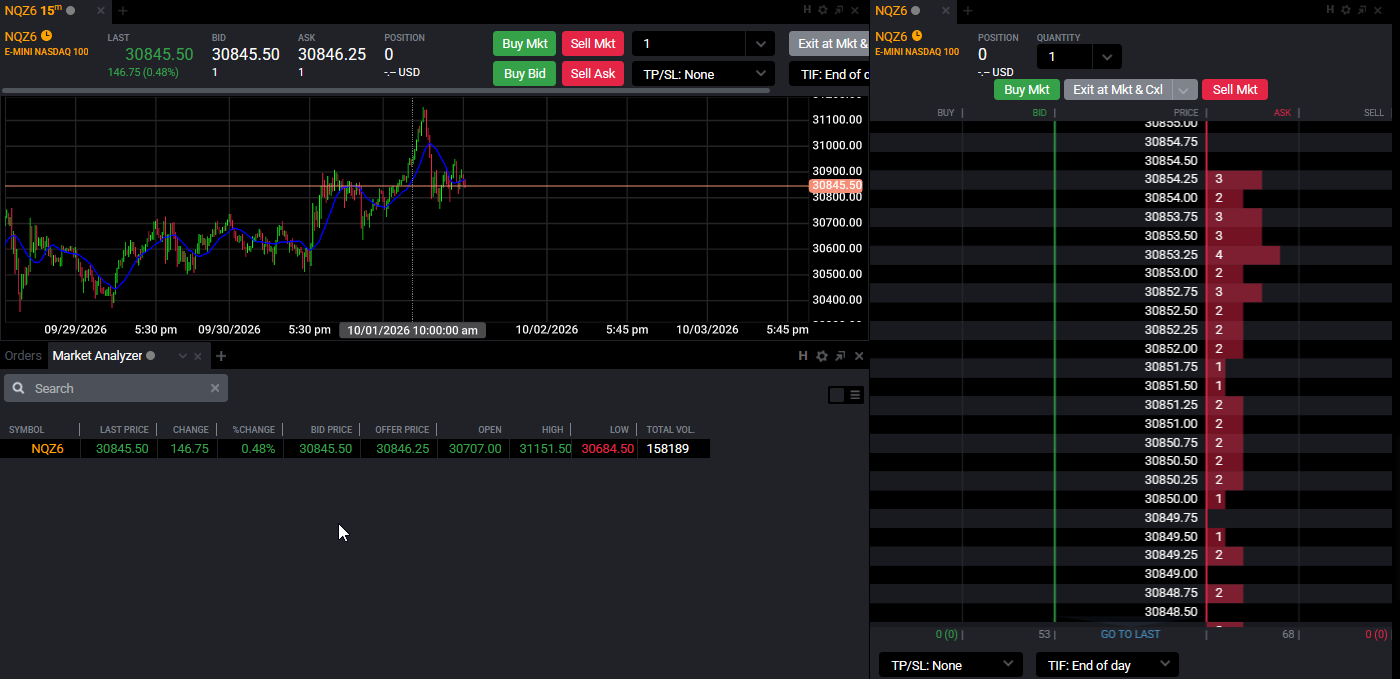 Tradovate workspace with a Market Analyzer, Chart, and DOM module open together