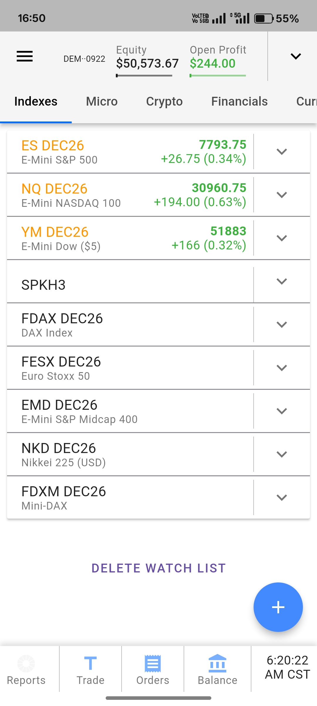 Tradovate mobile Markets screen listing futures contracts sorted by category