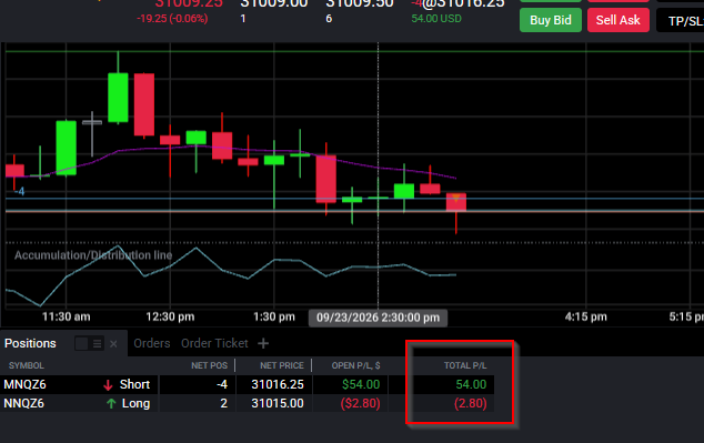 Tradovate Positions module with the P/L Day session-total column highlighted next to Open P/L