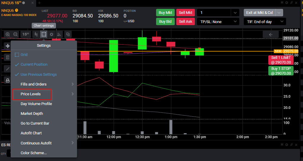 Tradovate Chart Settings dropdown open with the Price Levels option highlighted