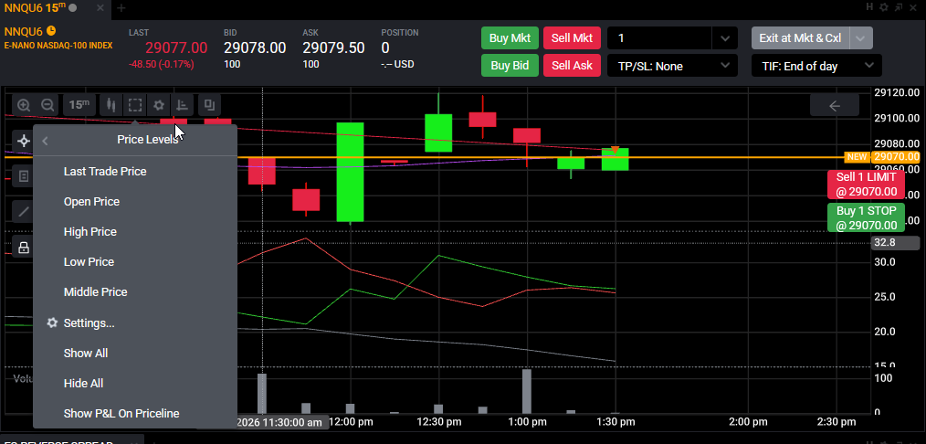 Price Levels panel showing Open, High, Low and Middle toggles with Show All and Hide All buttons
