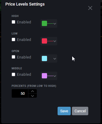 Price Levels settings with color pickers for each line and the Percents From High to Low field