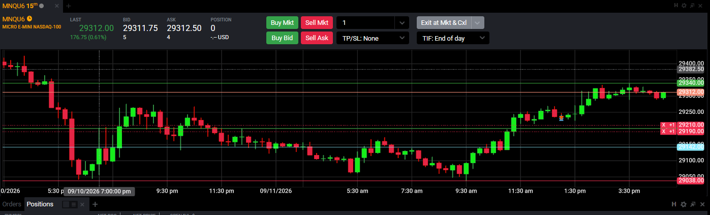 Tradovate Chart module showing a candlestick chart for a futures contract