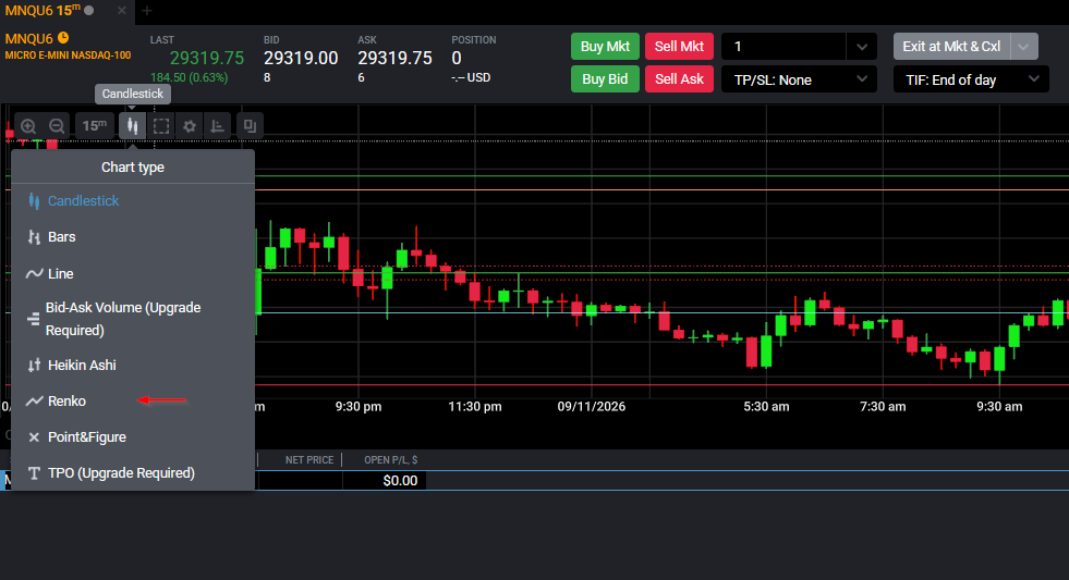 Chart Type menu open on a Tradovate chart with Renko selected