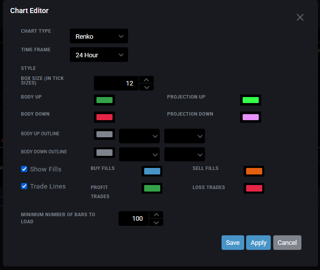 Configure Chart Elements panel with the Renko brick size entered in ticks