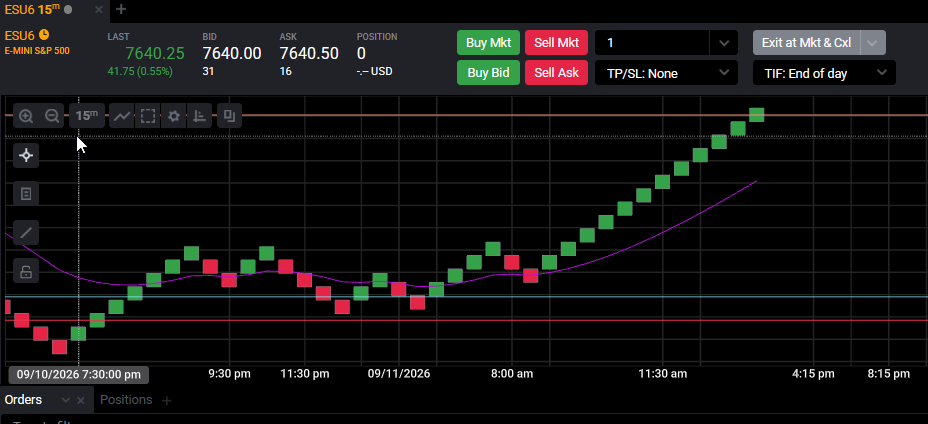 Finished Tradovate Renko chart showing a stacked trend and a colour flip