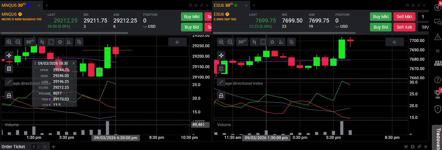 A trendline drawn on one chart appearing on the linked Tradovate chart